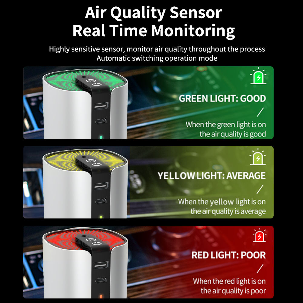 Air Purifier: Clean Air Solution for Home & Car with Air Quality Sensor for Real-Time Monitoring. - Image 2